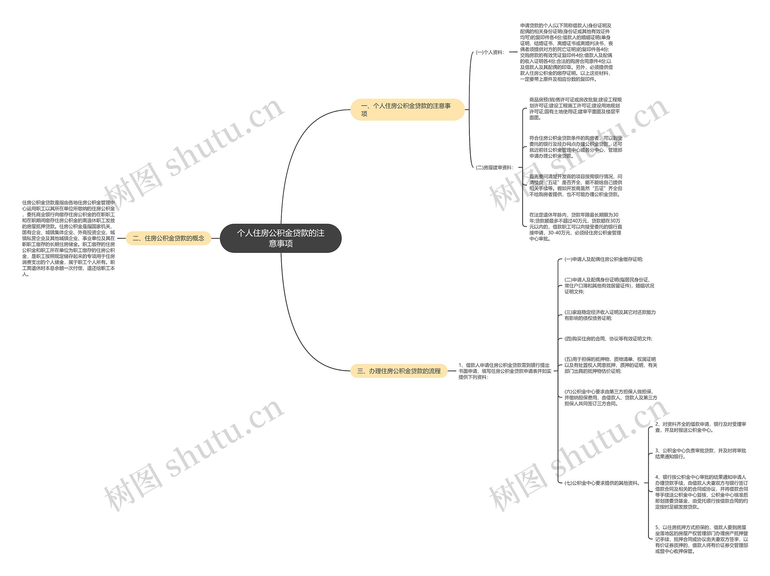 个人住房公积金贷款的注意事项思维导图