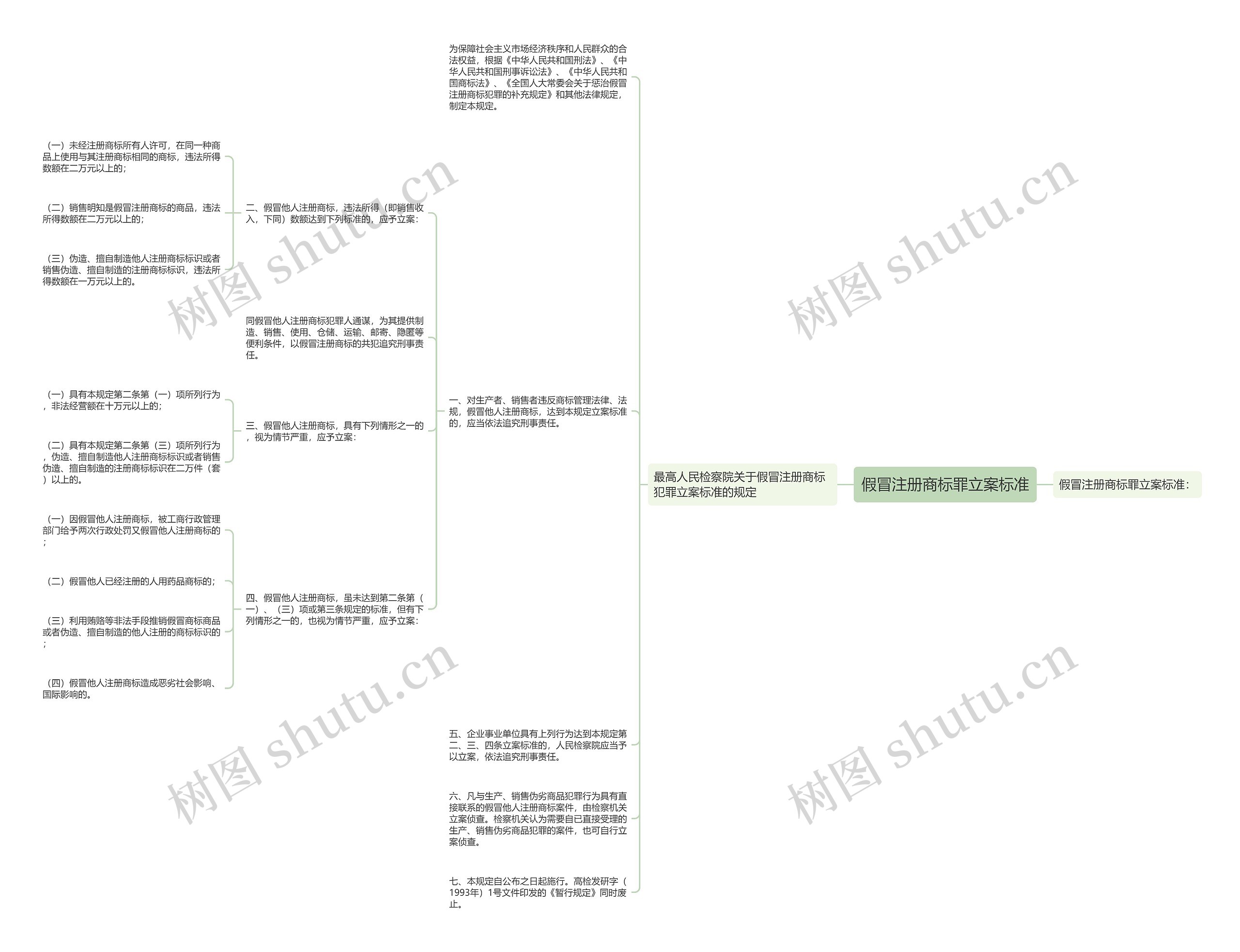 假冒注册商标罪立案标准