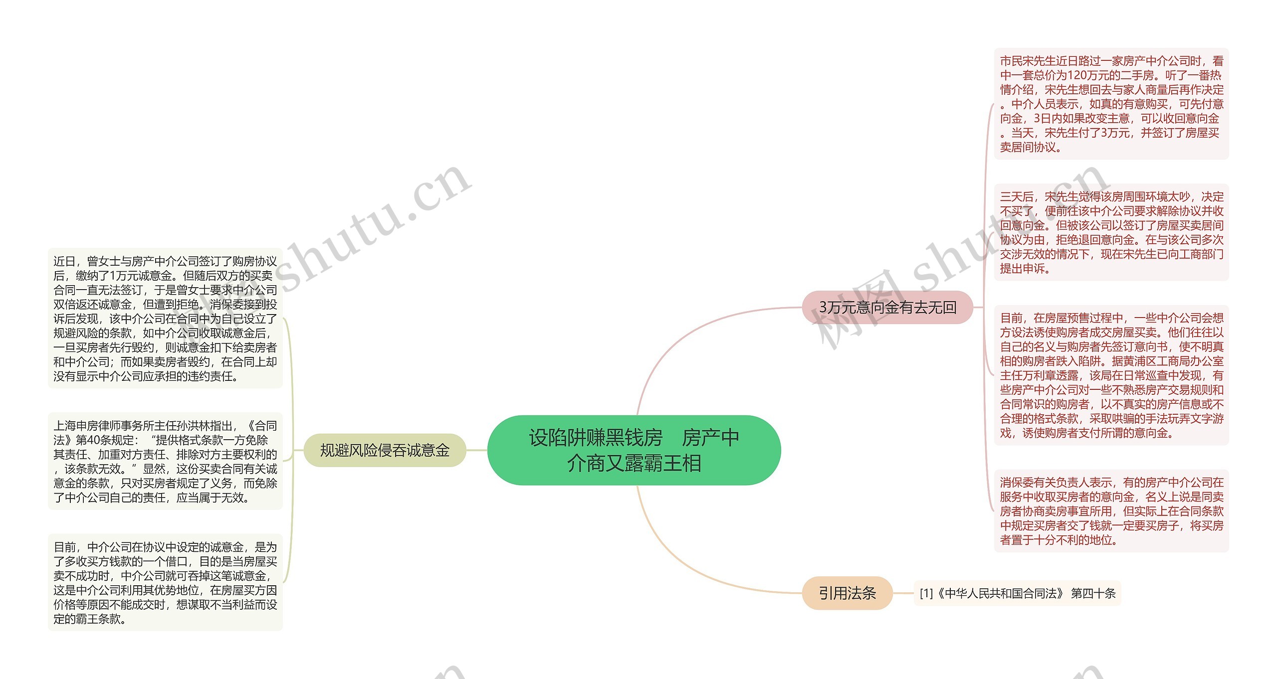 设陷阱赚黑钱房　房产中介商又露霸王相