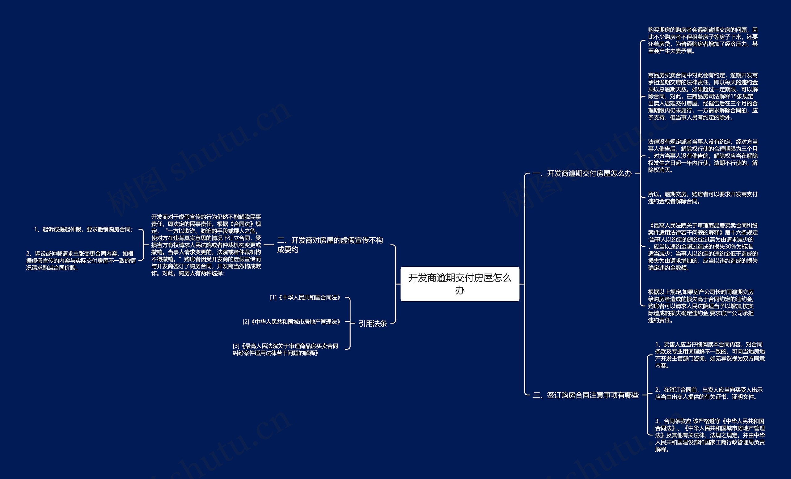 开发商逾期交付房屋怎么办 开发商逾期交付房屋怎么办