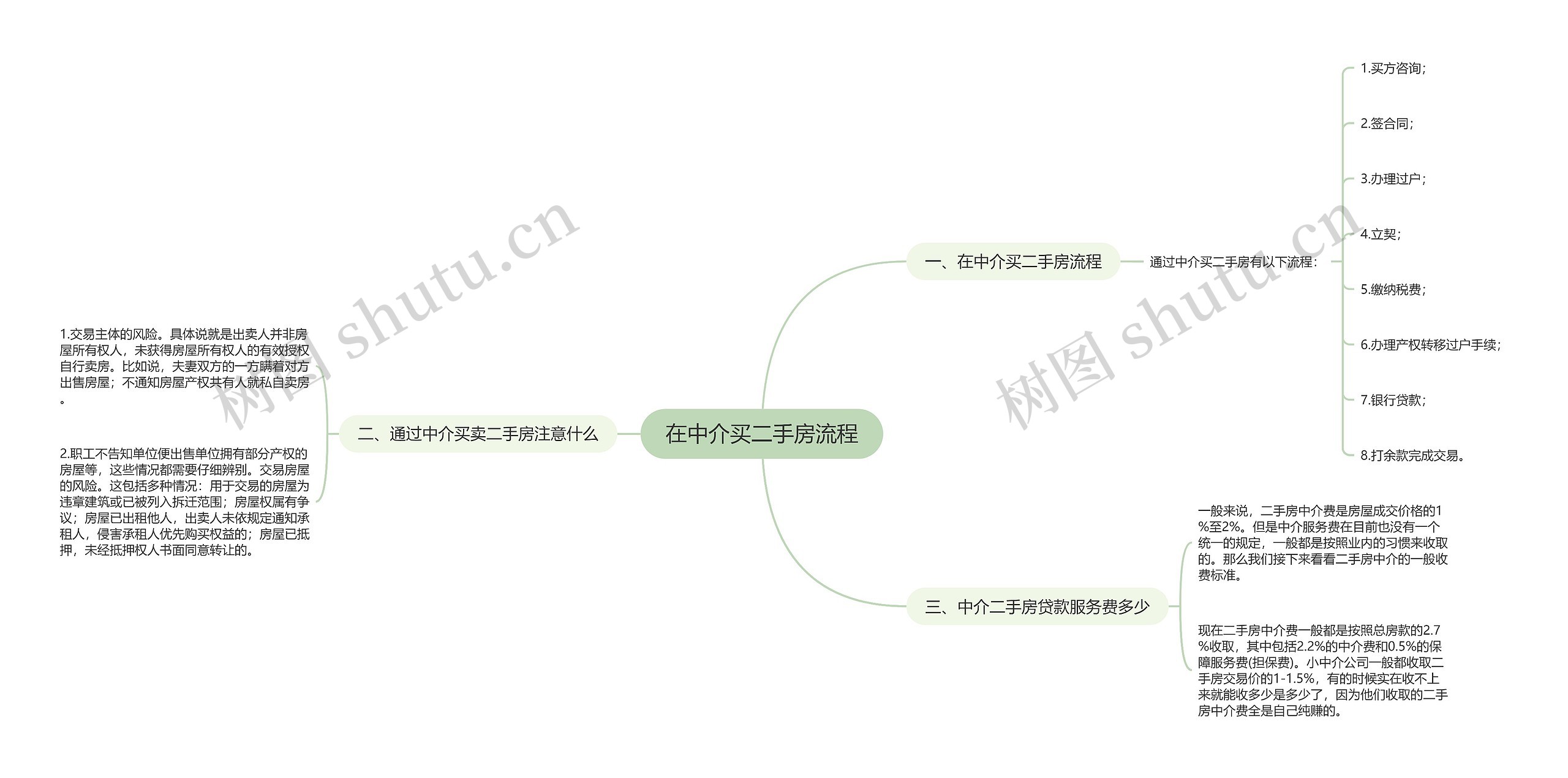 在中介买二手房流程思维导图