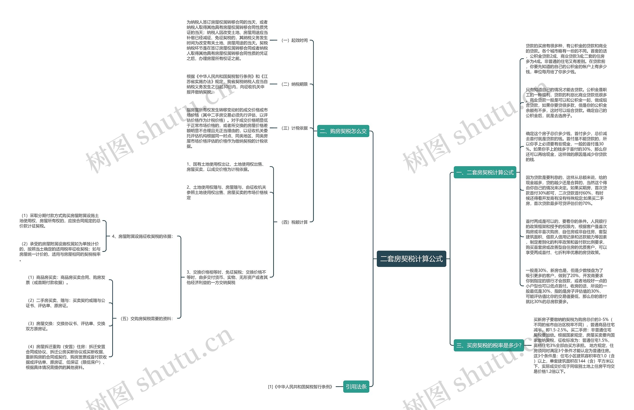 二套房契税计算公式思维导图