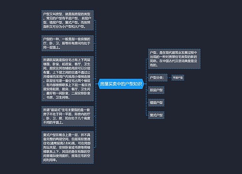 房屋买卖中的户型知识