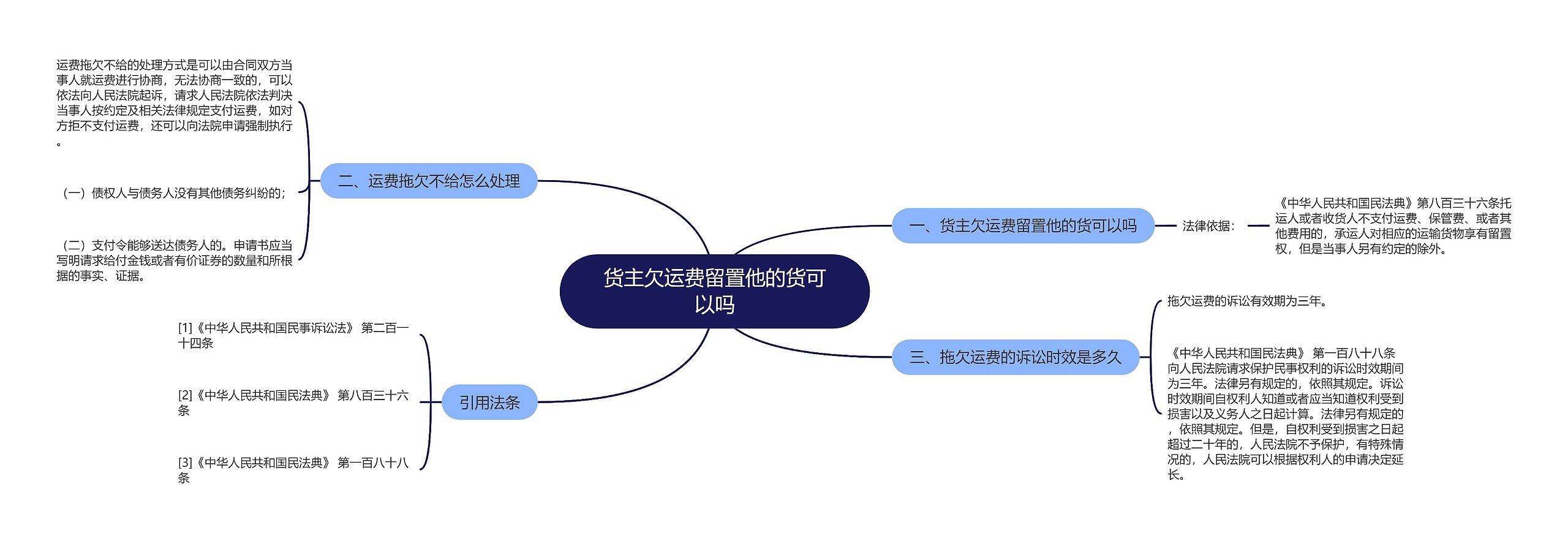 货主欠运费留置他的货可以吗思维导图