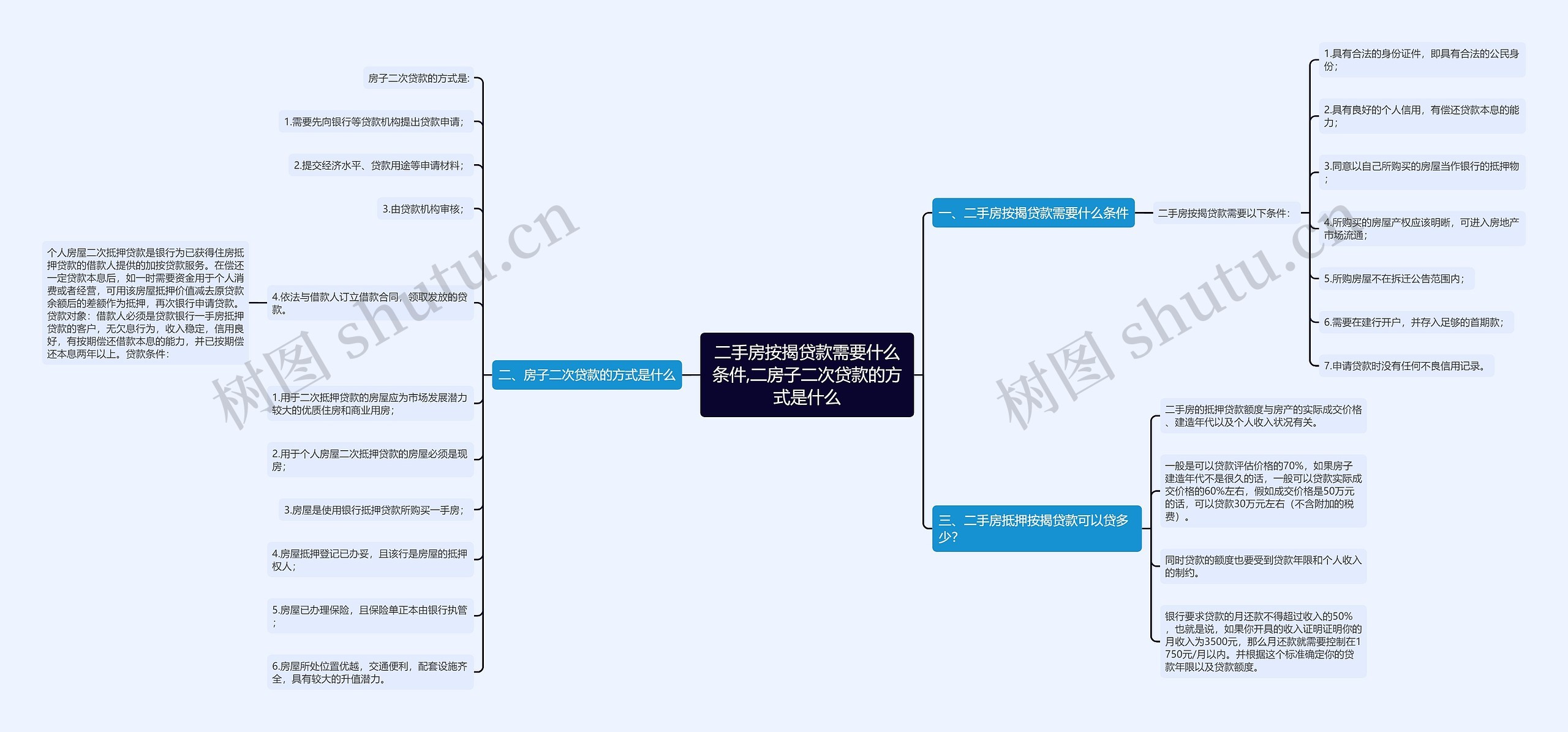 二手房按揭贷款需要什么条件,二房子二次贷款的方式是什么