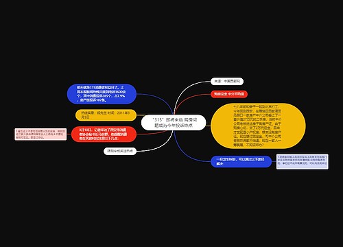 “315”即将来临 购房问题成为今年投诉热点