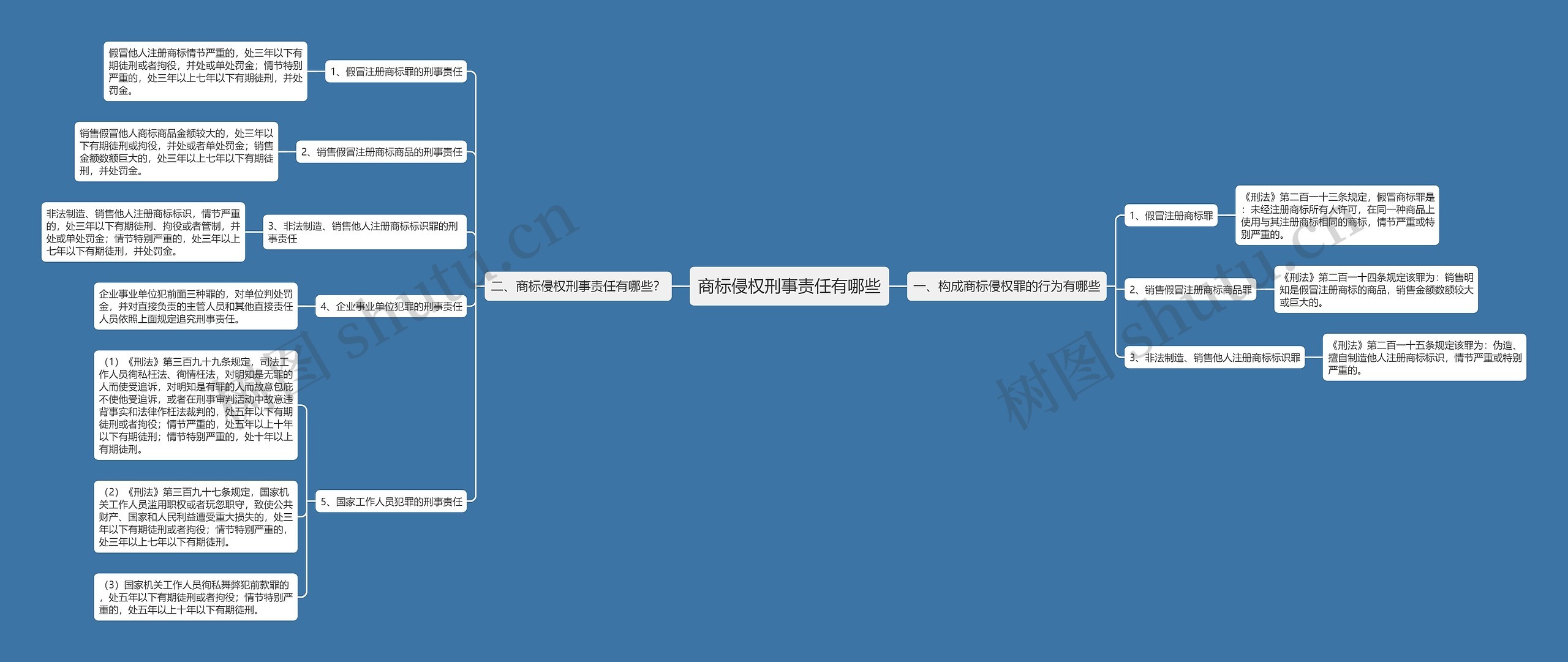 商标侵权刑事责任有哪些 商标侵权刑事责任有哪些