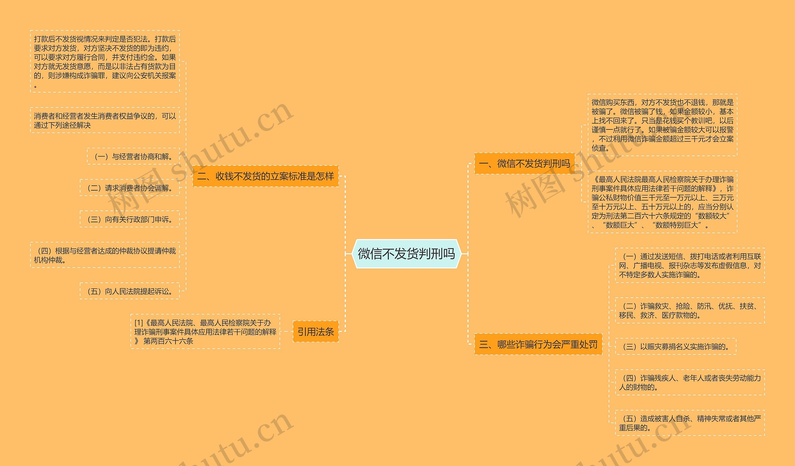 微信不发货判刑吗思维导图