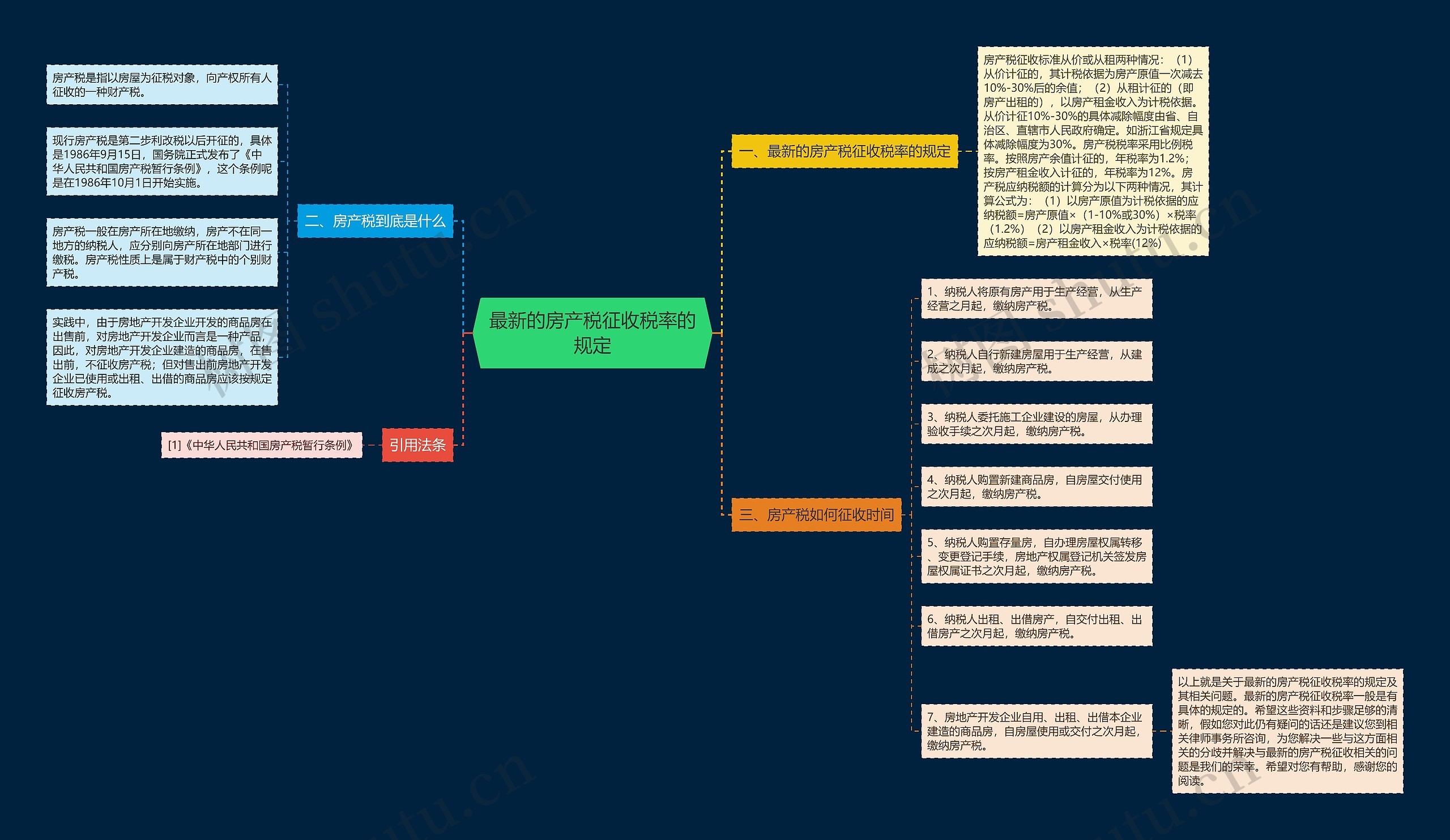 最新的房产税征收税率的规定思维导图