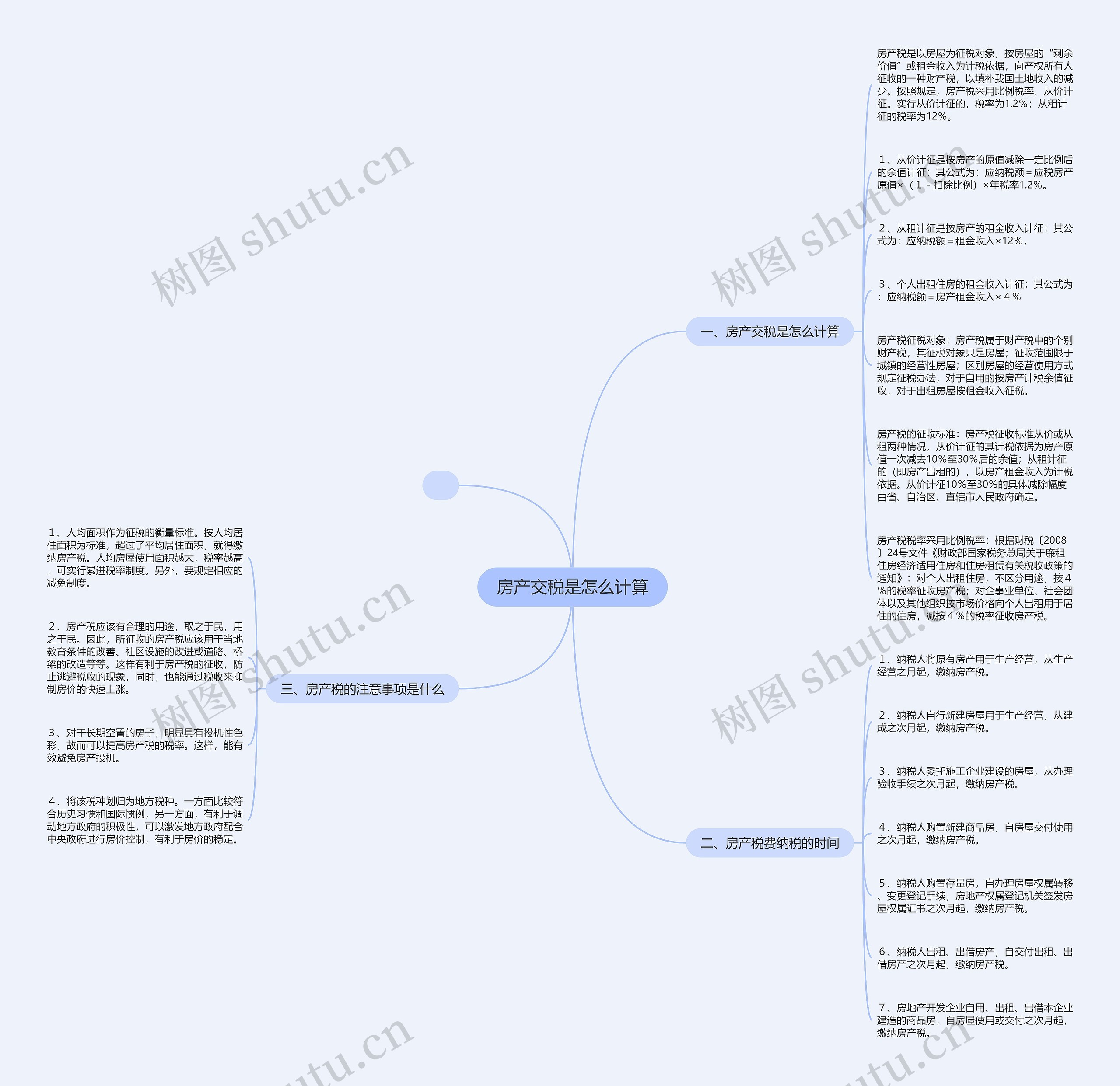 房产交税是怎么计算思维导图