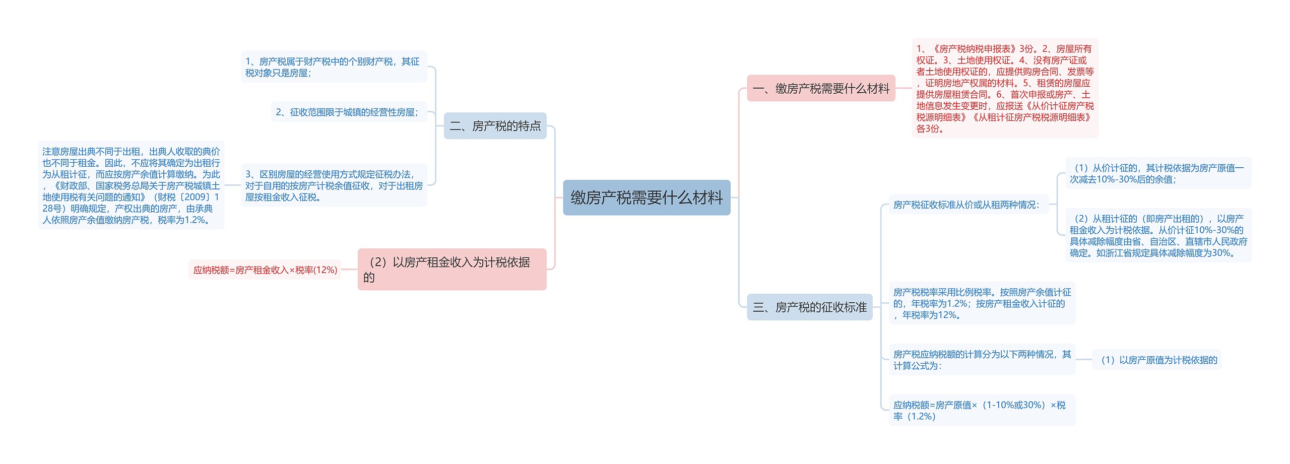 缴房产税需要什么材料