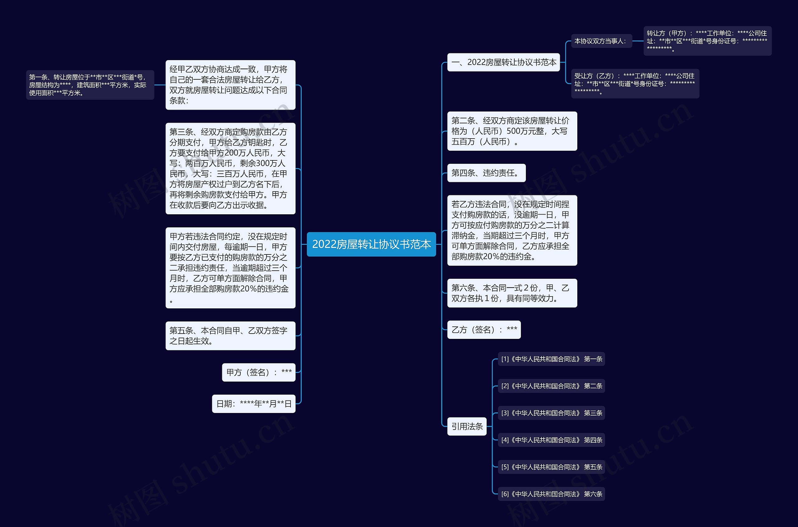 2022房屋转让协议书范本