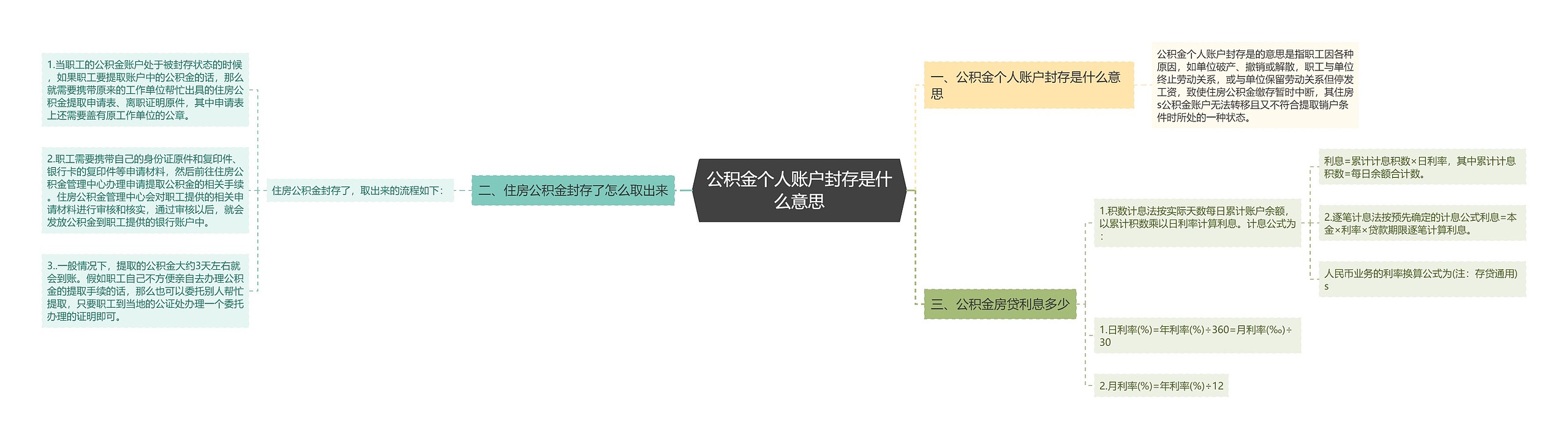 公积金个人账户封存是什么意思