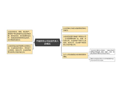 不能担任公司法定代表人的情况