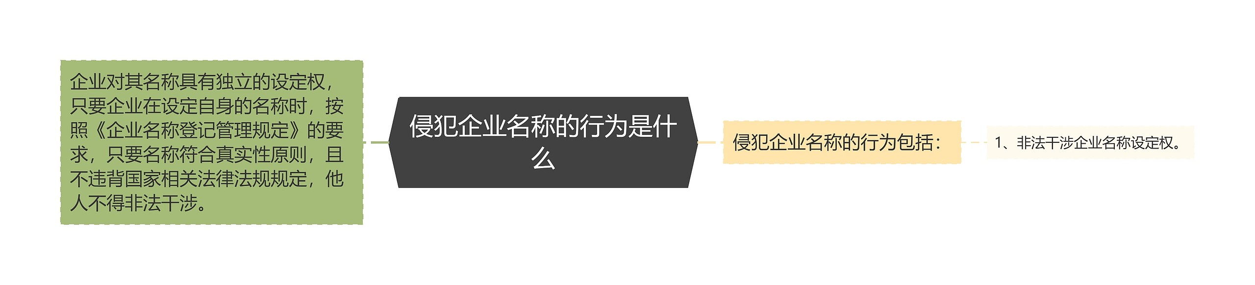 侵犯企业名称的行为是什么