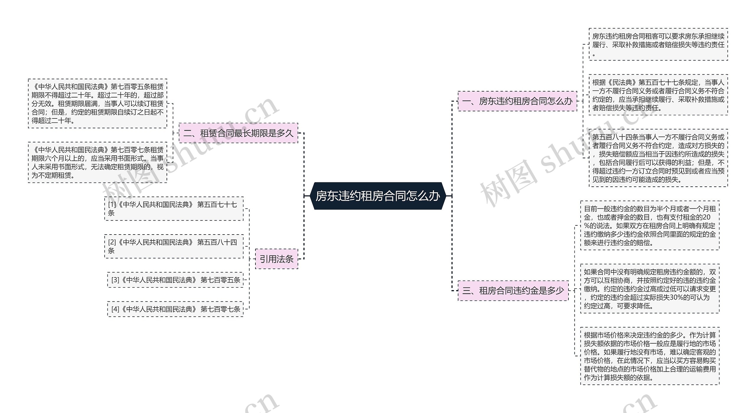 房东违约租房合同怎么办