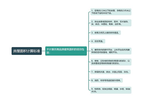 房屋面积计算标准