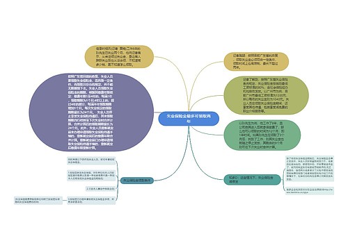 失业保险金最多可领取两年