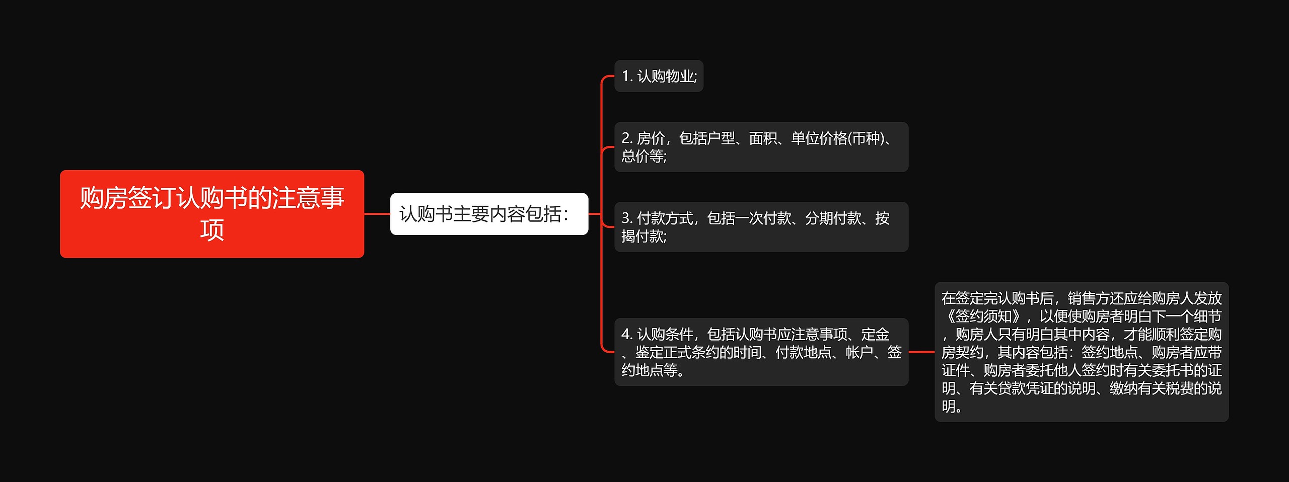 购房签订认购书的注意事项