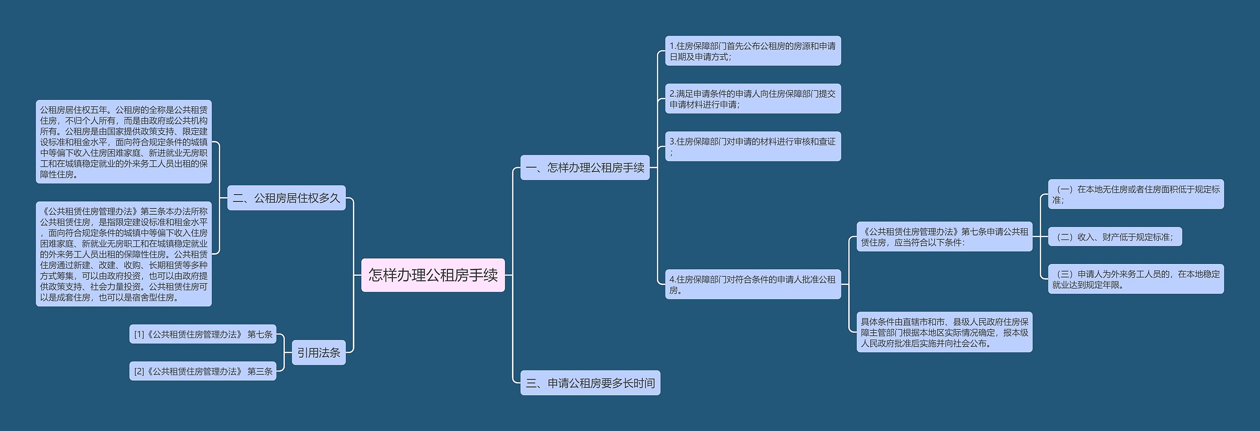 怎样办理公租房手续