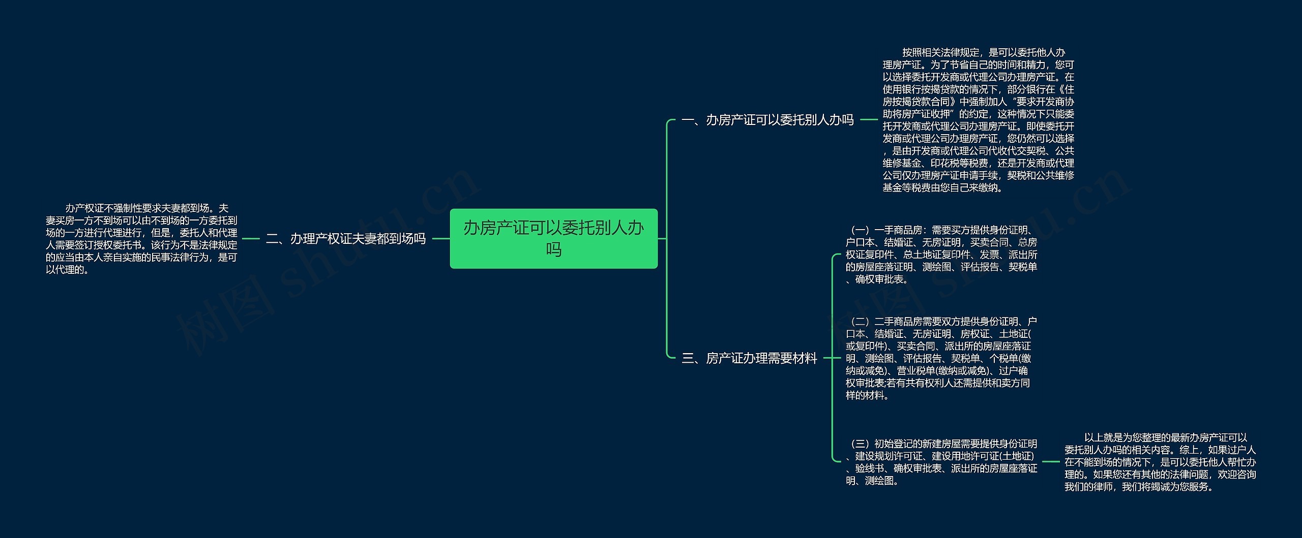 办房产证可以委托别人办吗思维导图