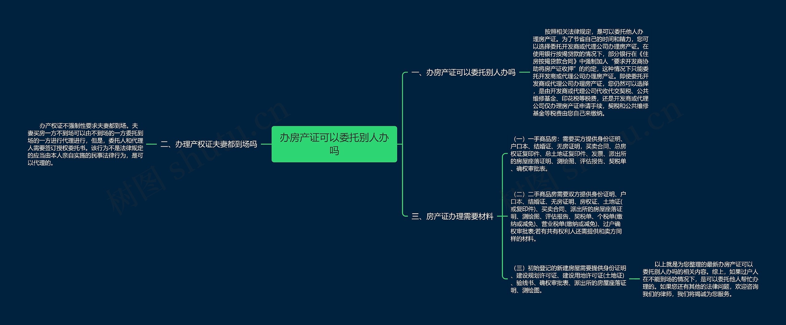办房产证可以委托别人办吗 办房产证可以委托别人办吗