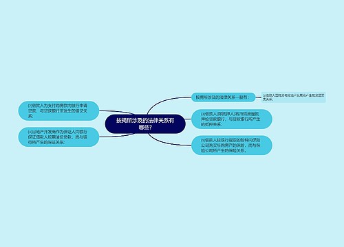 按揭所涉及的法律关系有哪些?