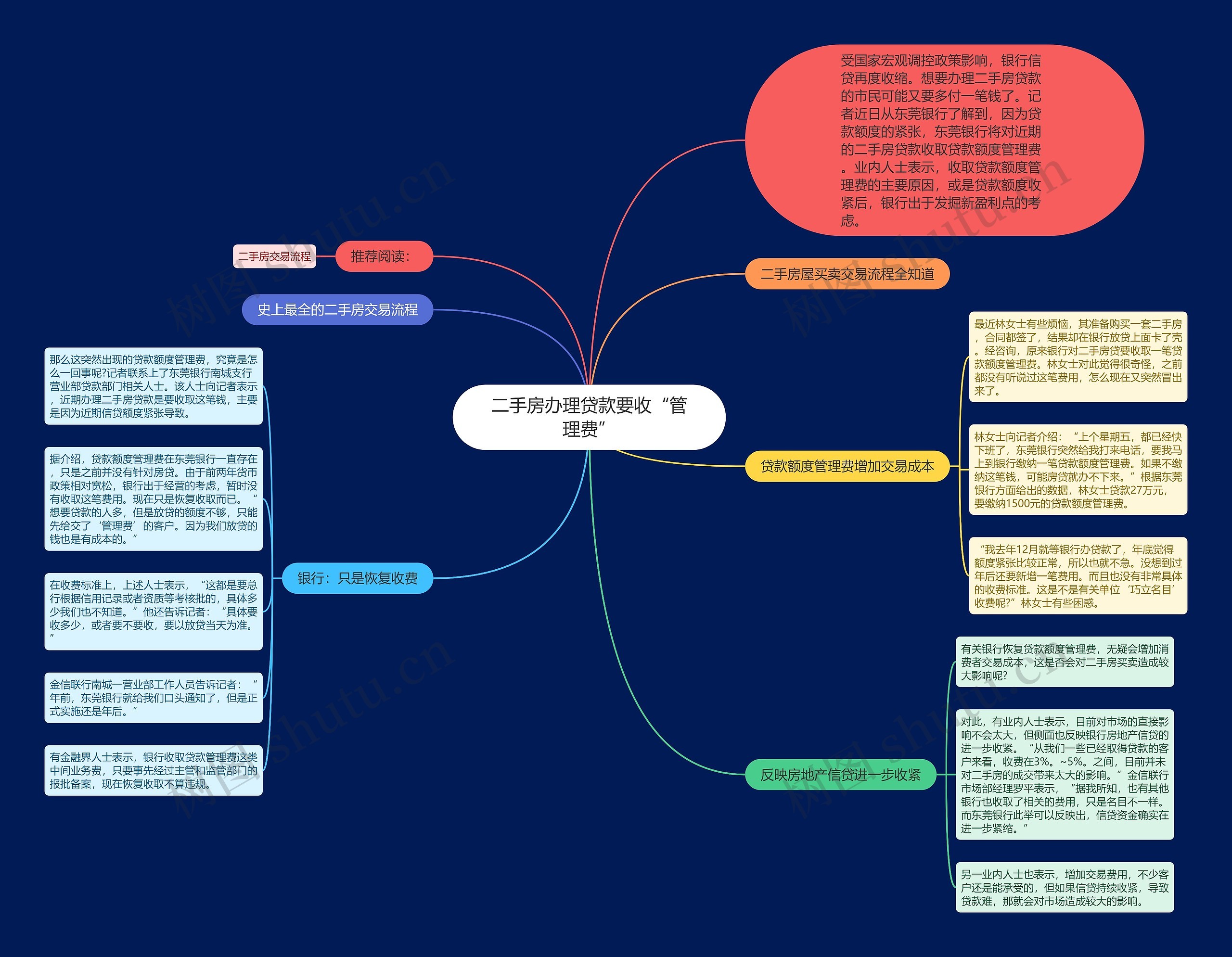 二手房办理贷款要收“管理费”