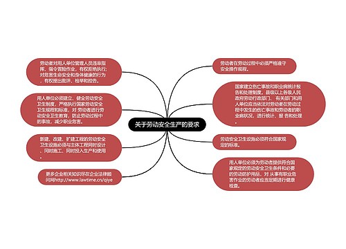 关于劳动安全生产的要求