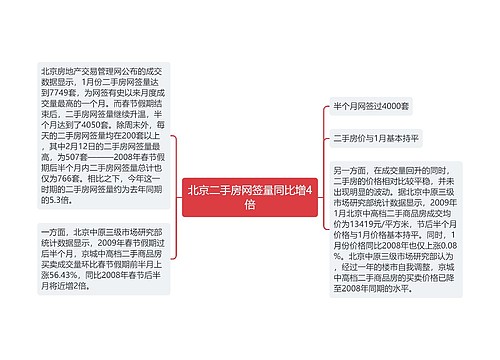 北京二手房网签量同比增4倍