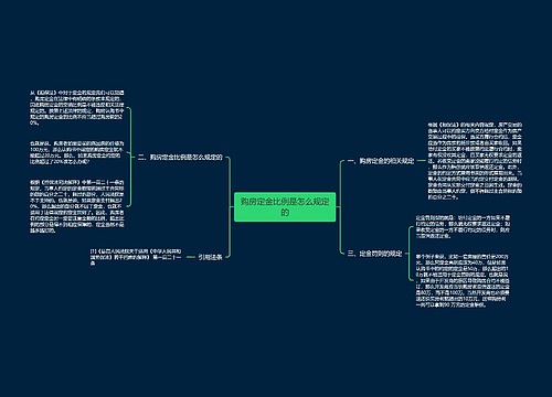 购房定金比例是怎么规定的