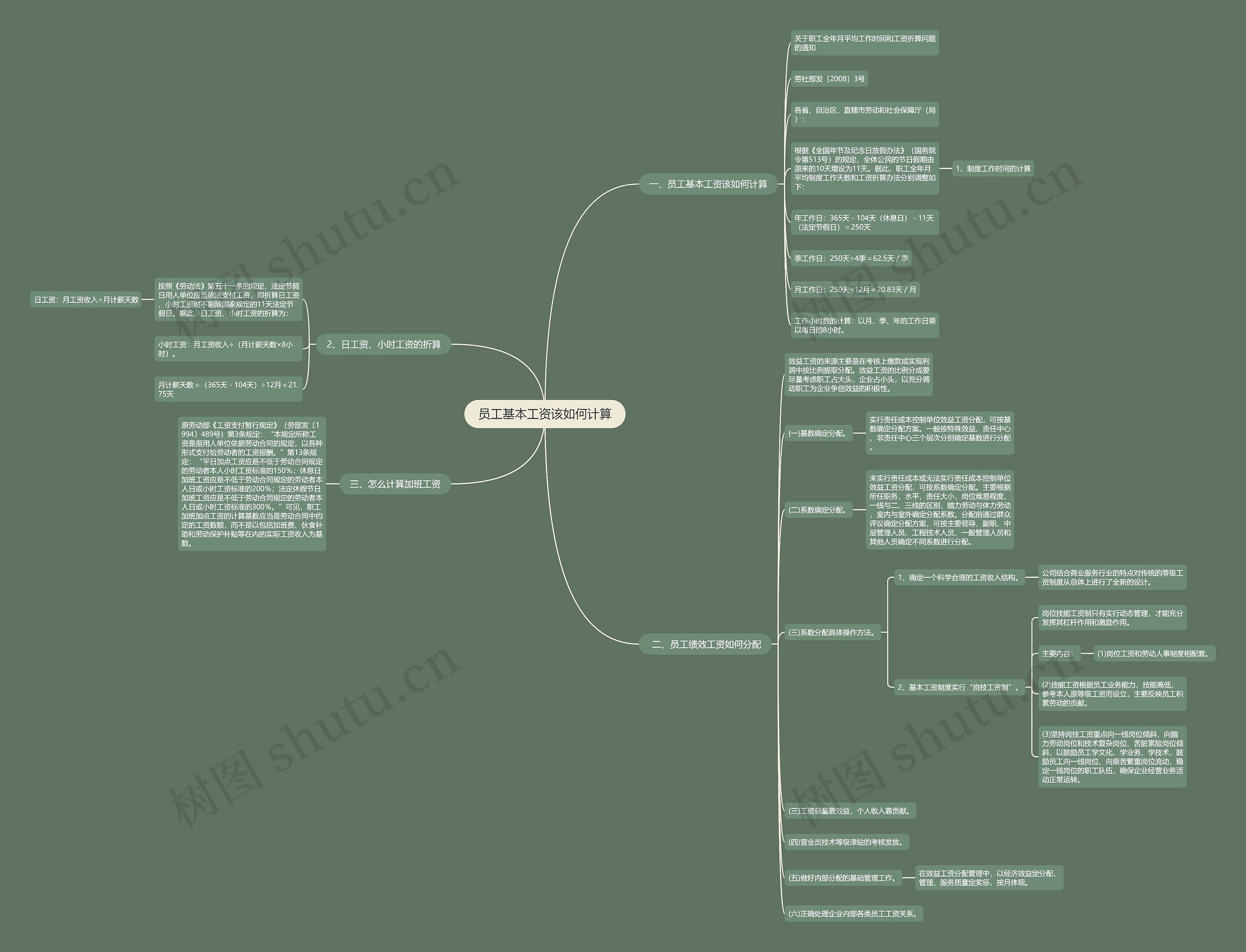 员工基本工资该如何计算 员工基本工资该如何计算