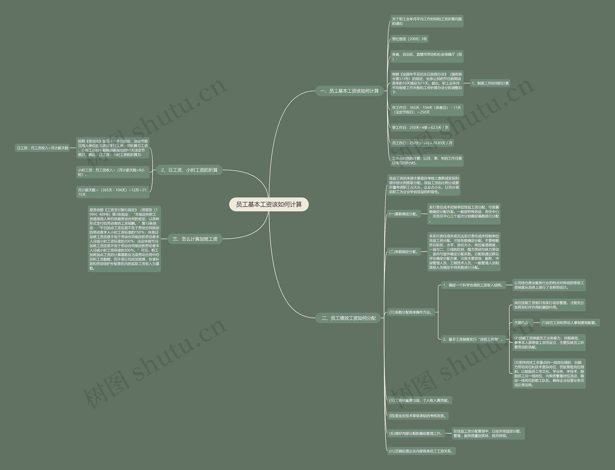 员工基本工资该如何计算思维导图