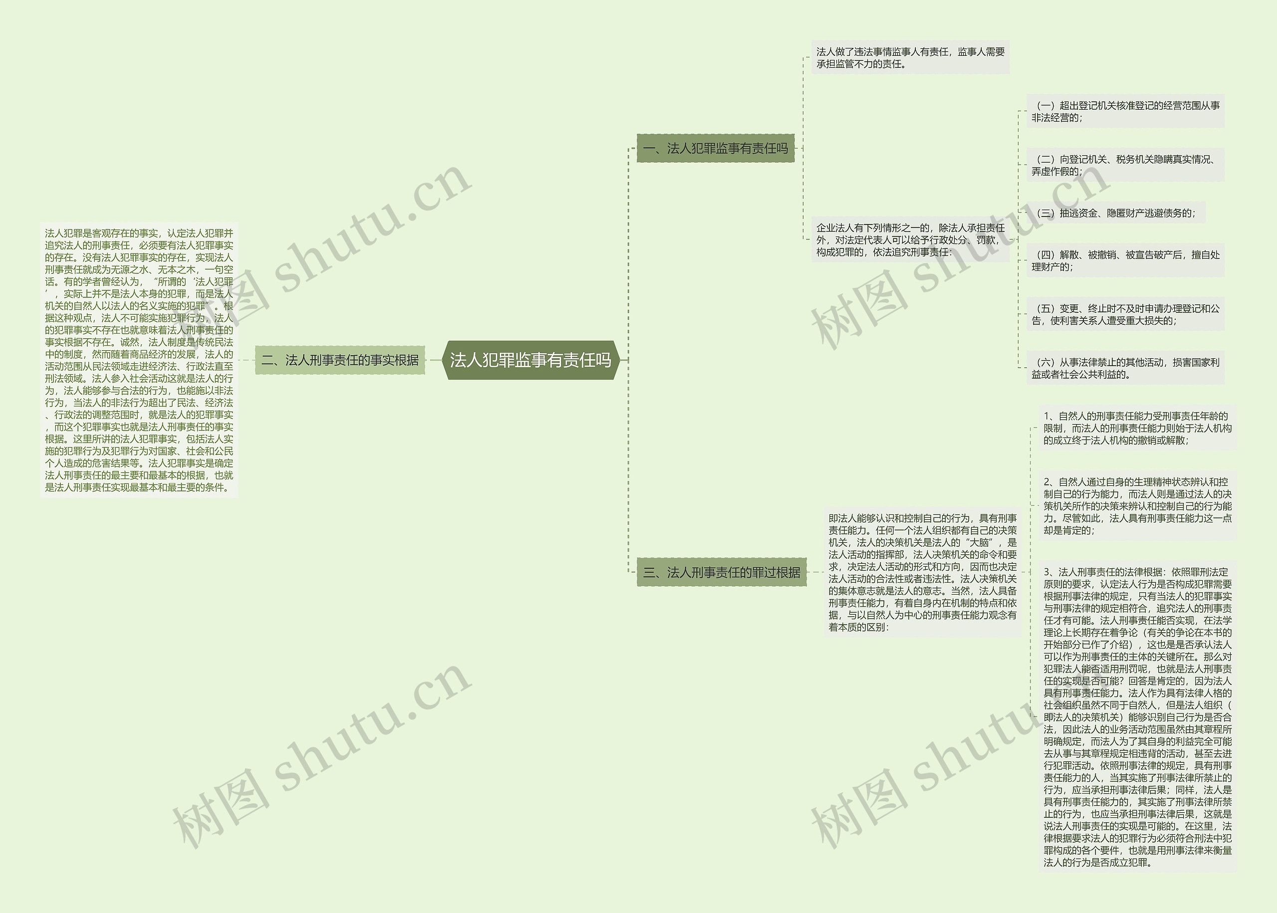法人犯罪监事有责任吗思维导图