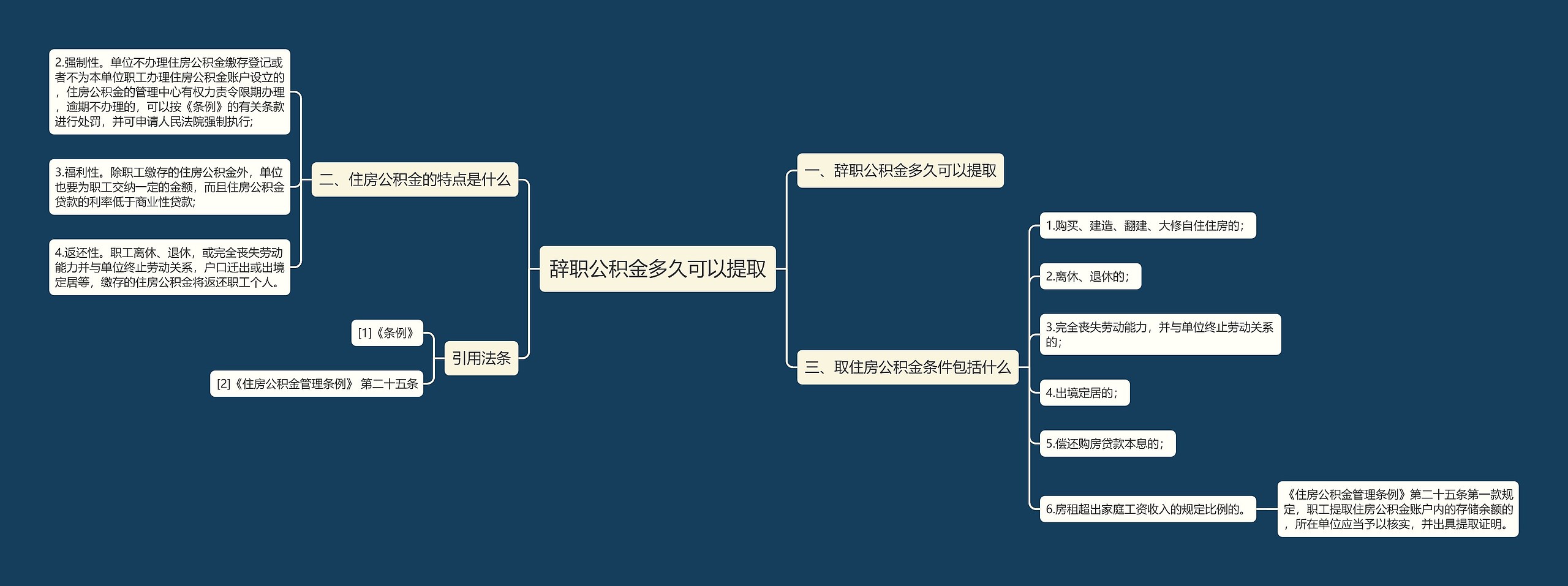 辞职公积金多久可以提取