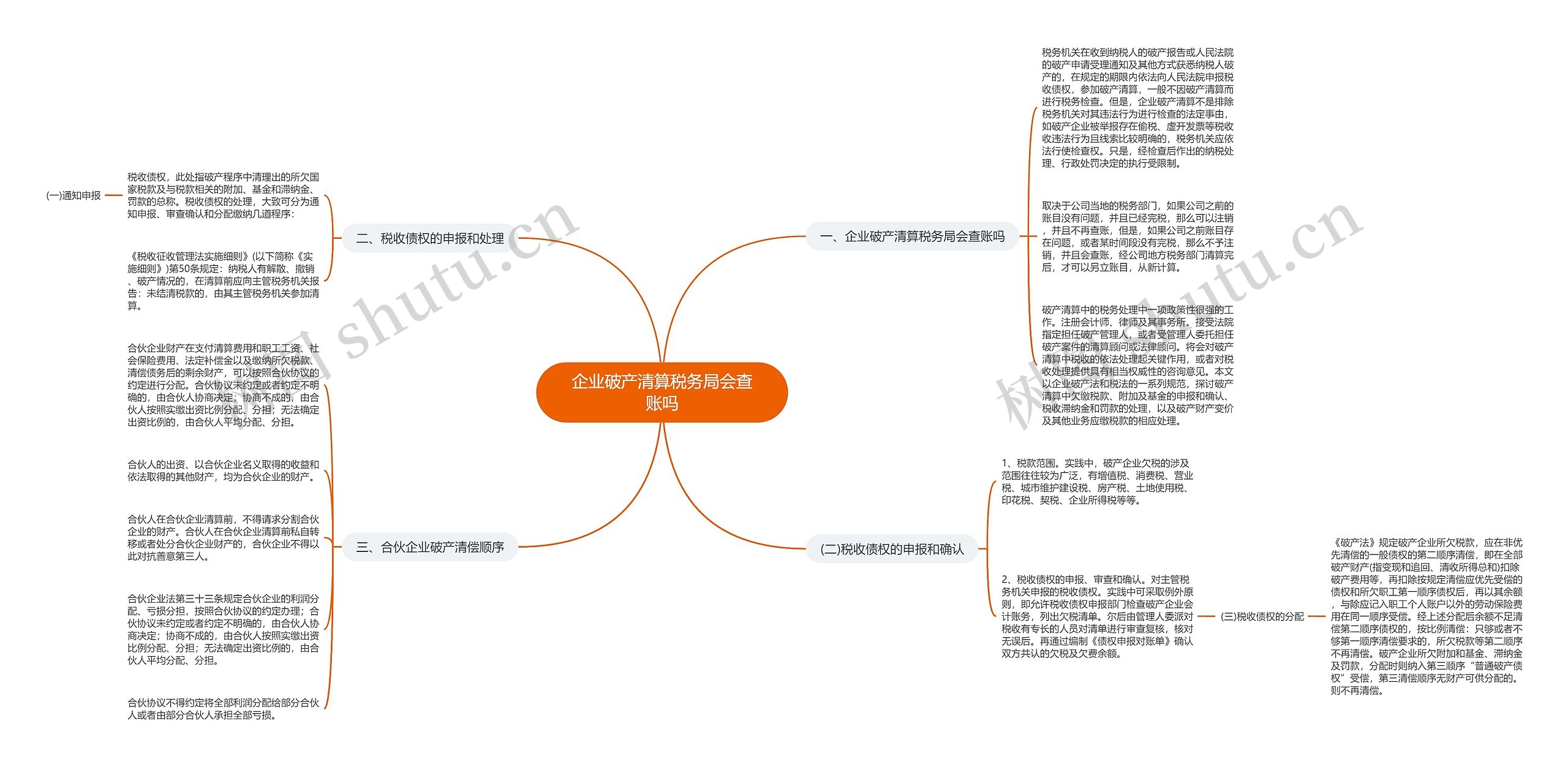 企业破产清算税务局会查账吗 企业破产清算税务局会查账吗