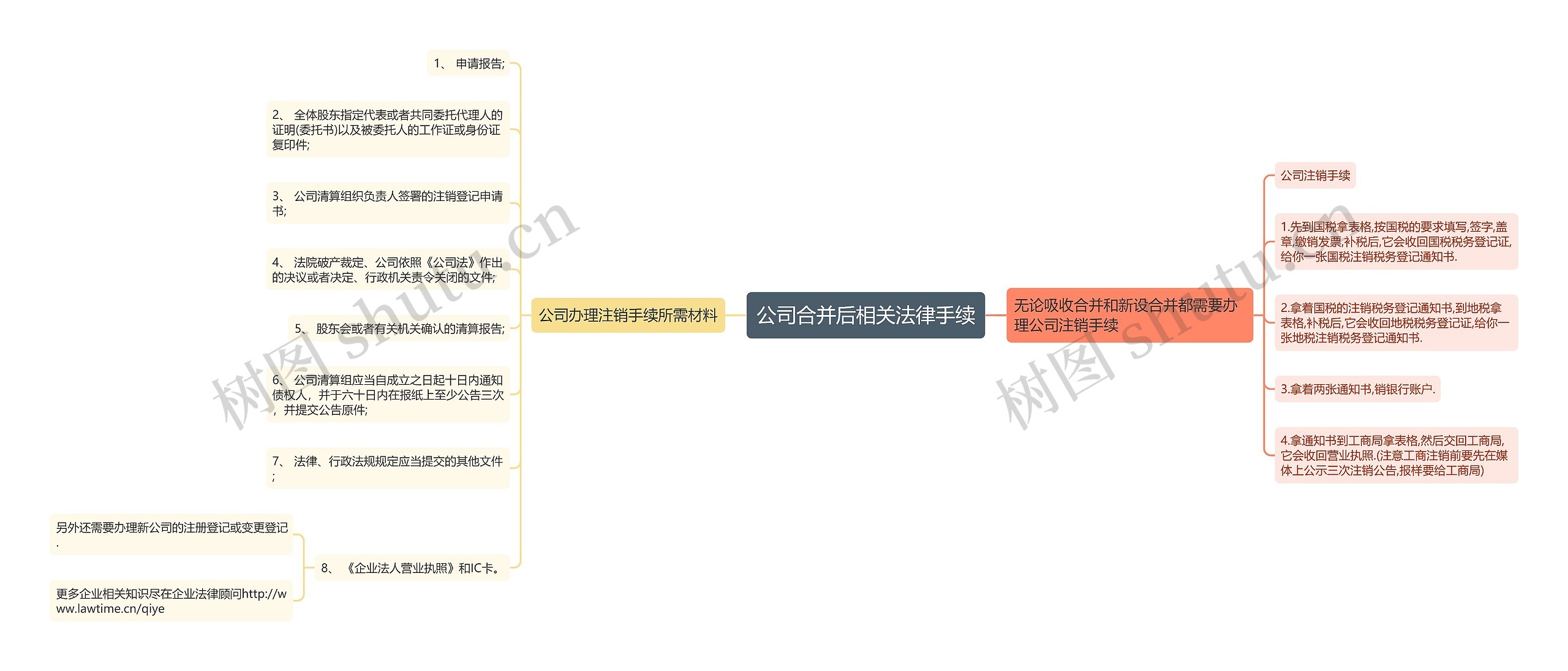 公司合并后相关法律手续