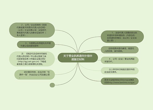 关于营业执照遗失补领申请提交材料