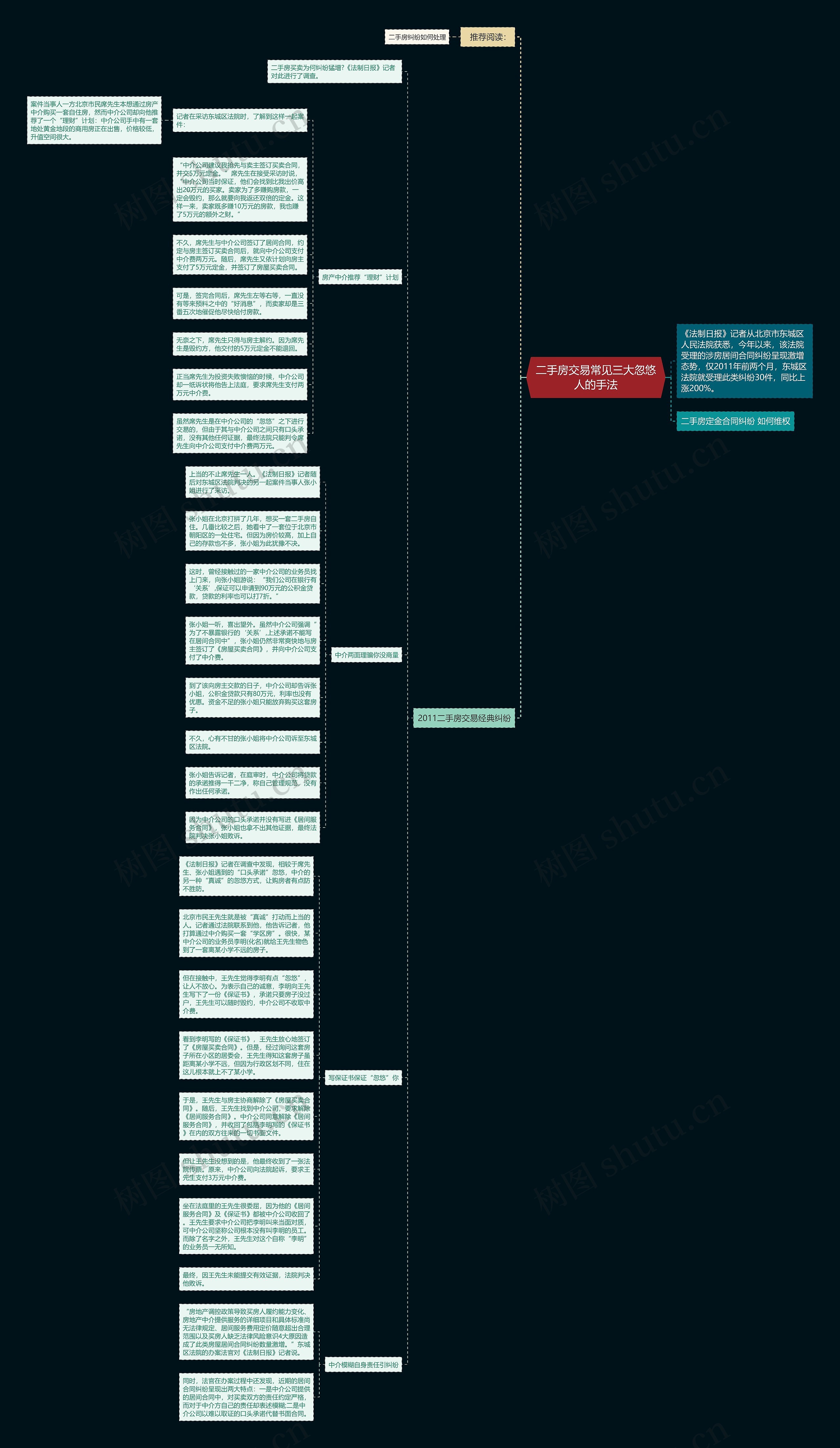 二手房交易常见三大忽悠人的手法思维导图