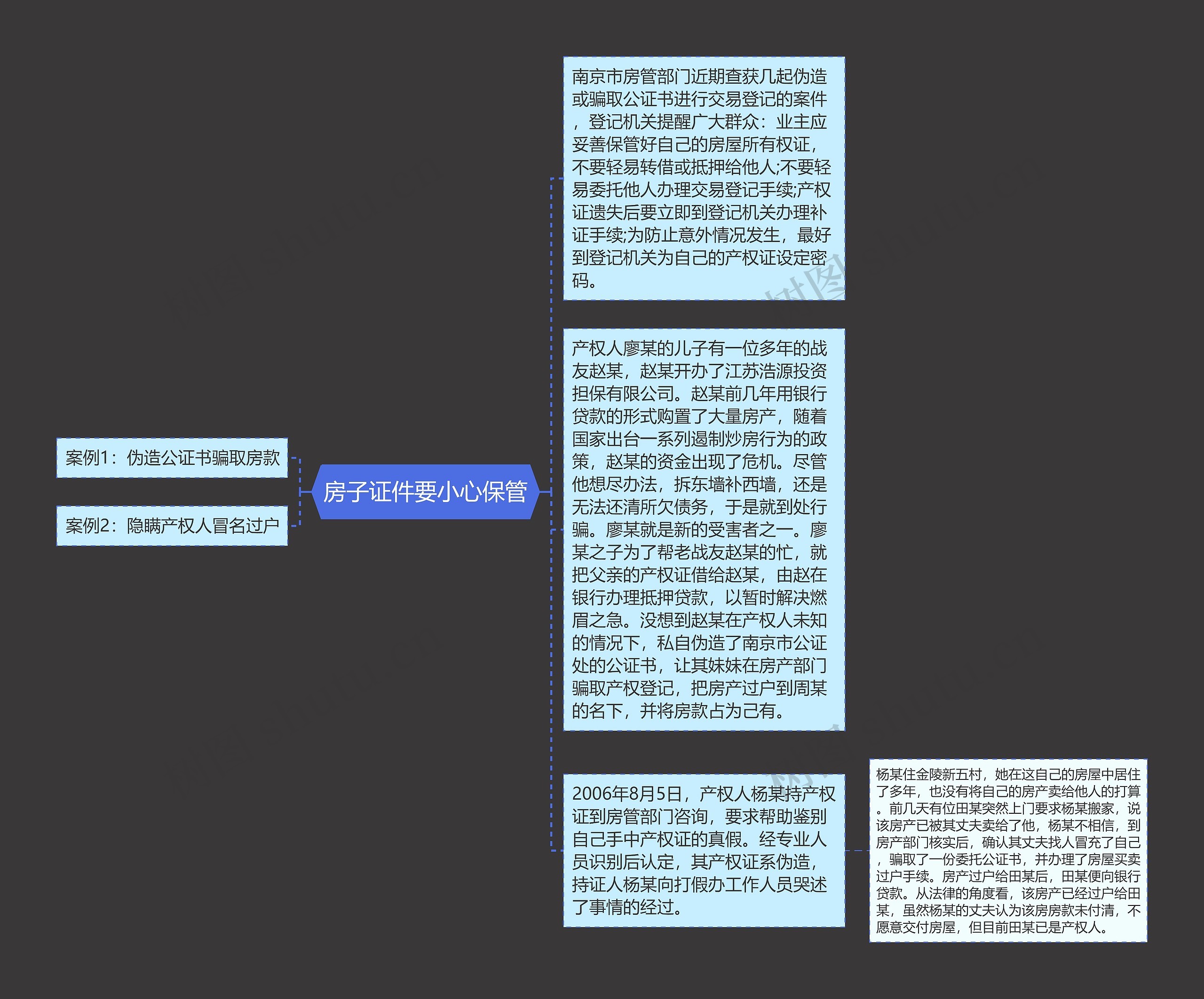 房子证件要小心保管