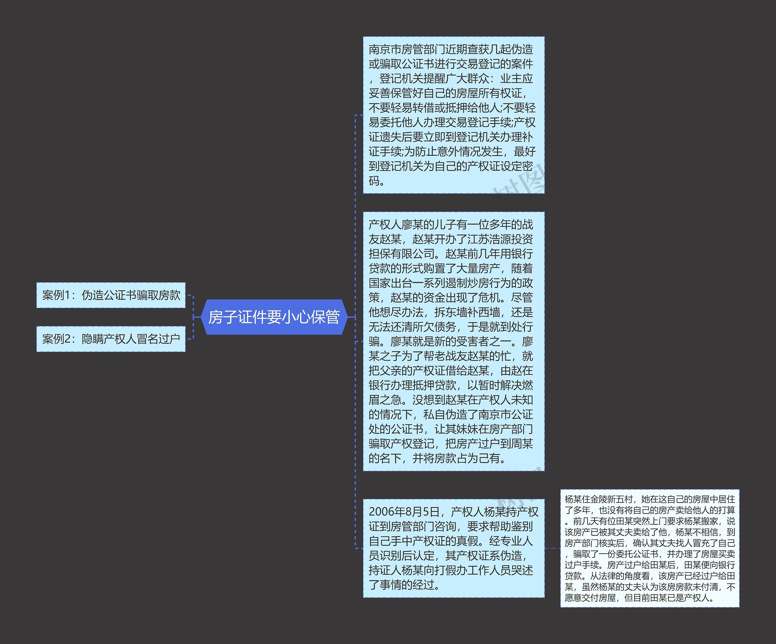 房子证件要小心保管思维导图