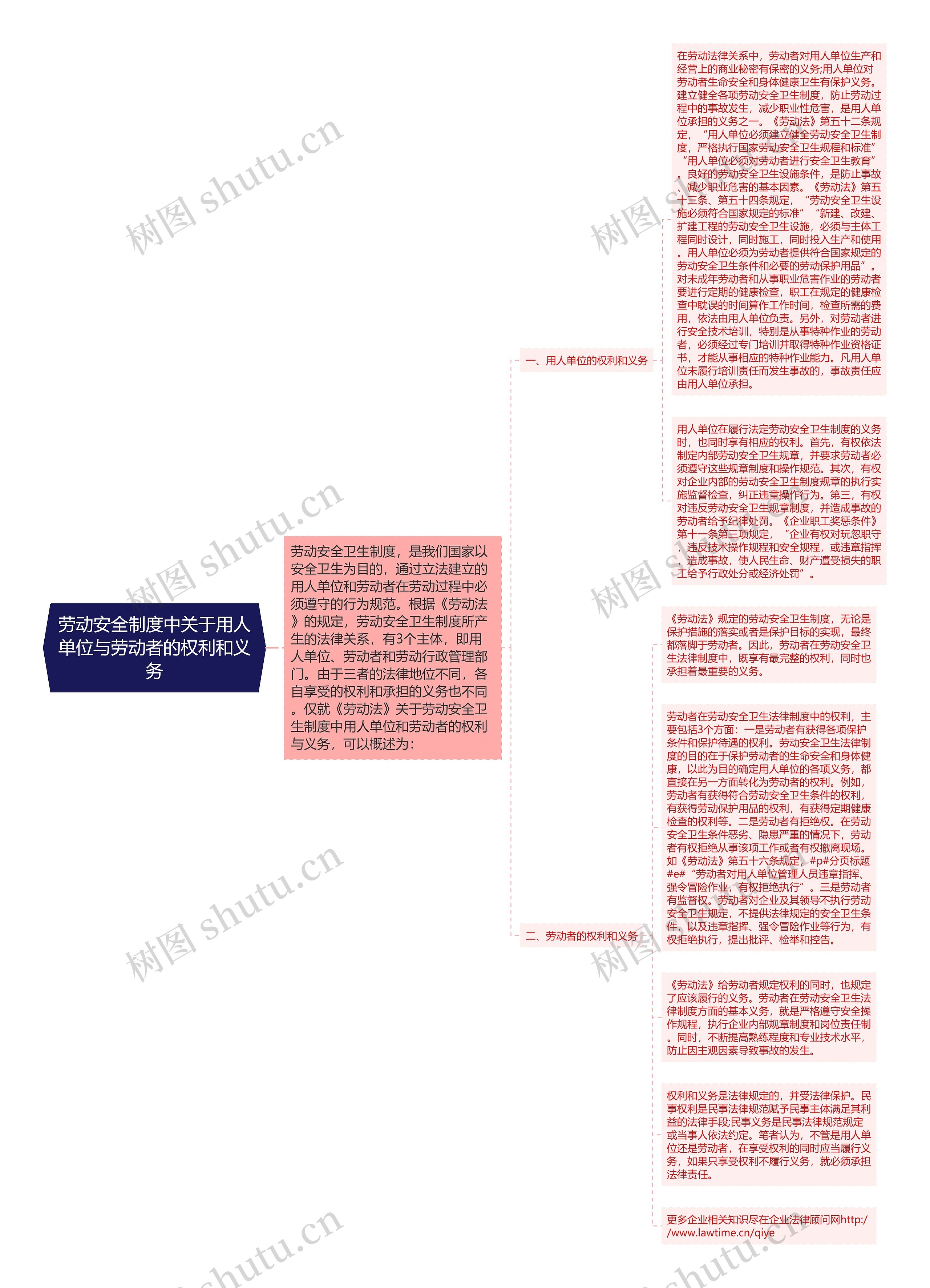 劳动安全制度中关于用人单位与劳动者的权利和义务