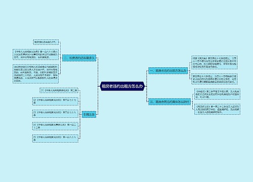 租房者违约出租方怎么办