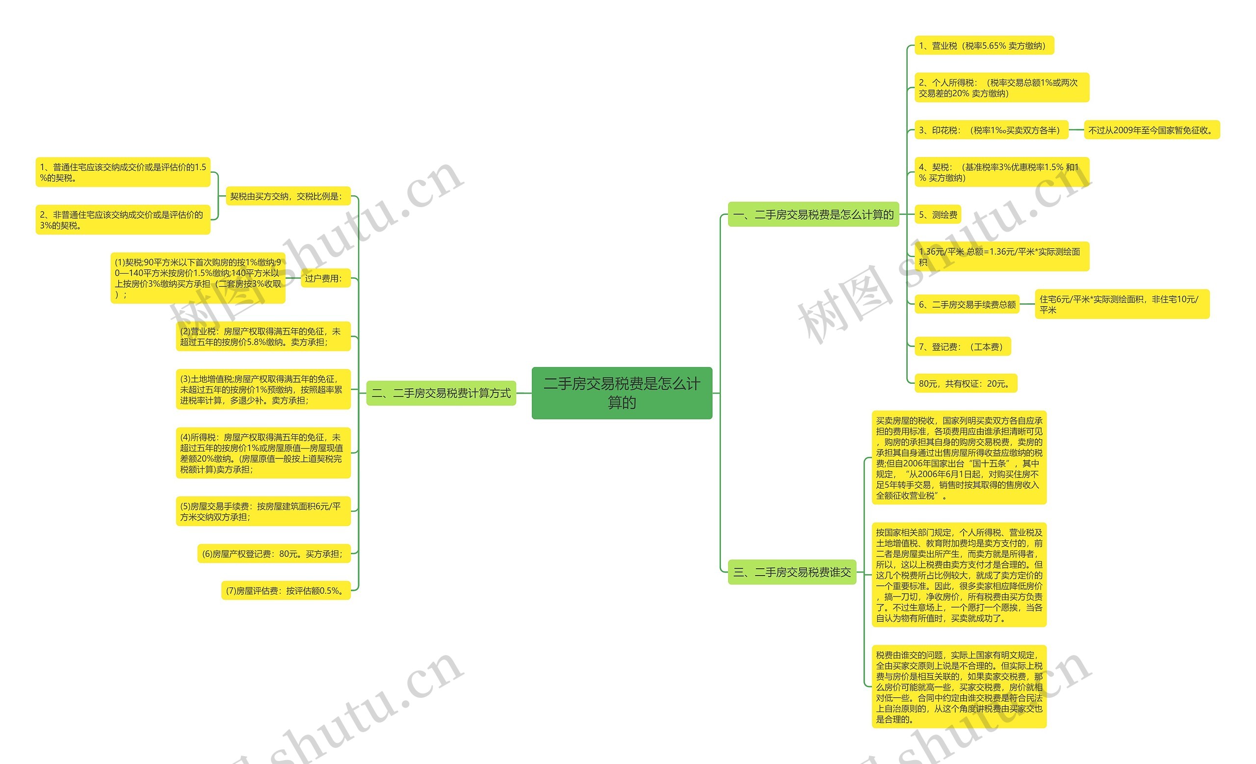 二手房交易税费是怎么计算的 二手房交易税费是怎么计算的