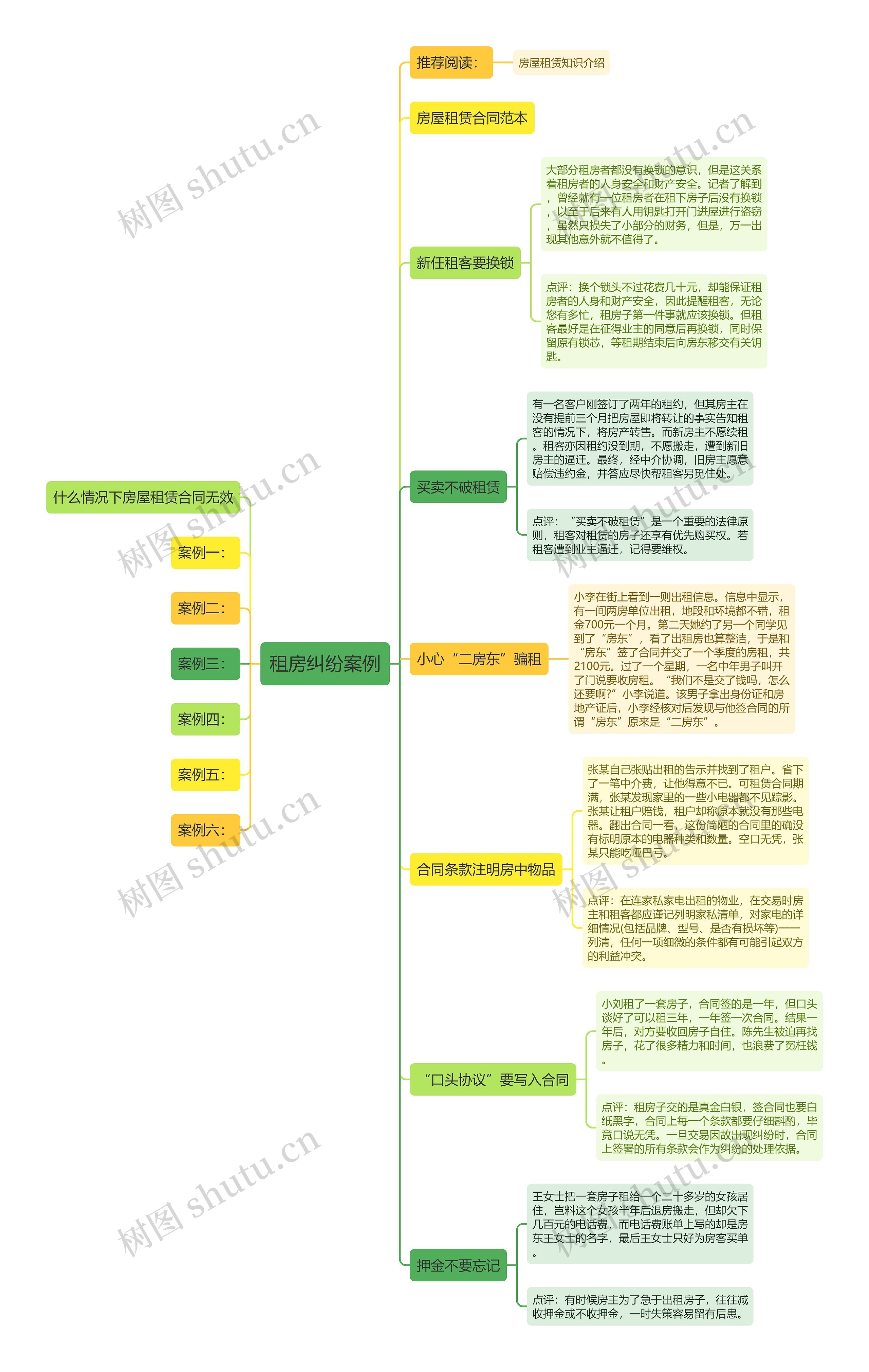 租房纠纷案例