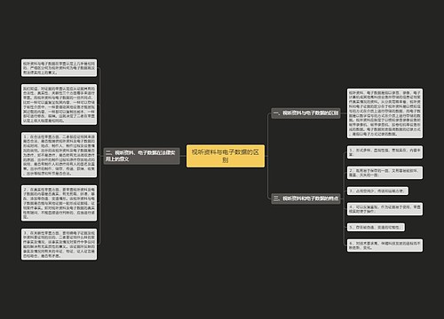 视听资料与电子数据的区别