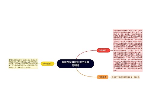 购房合同慎重签 细节条款需明确