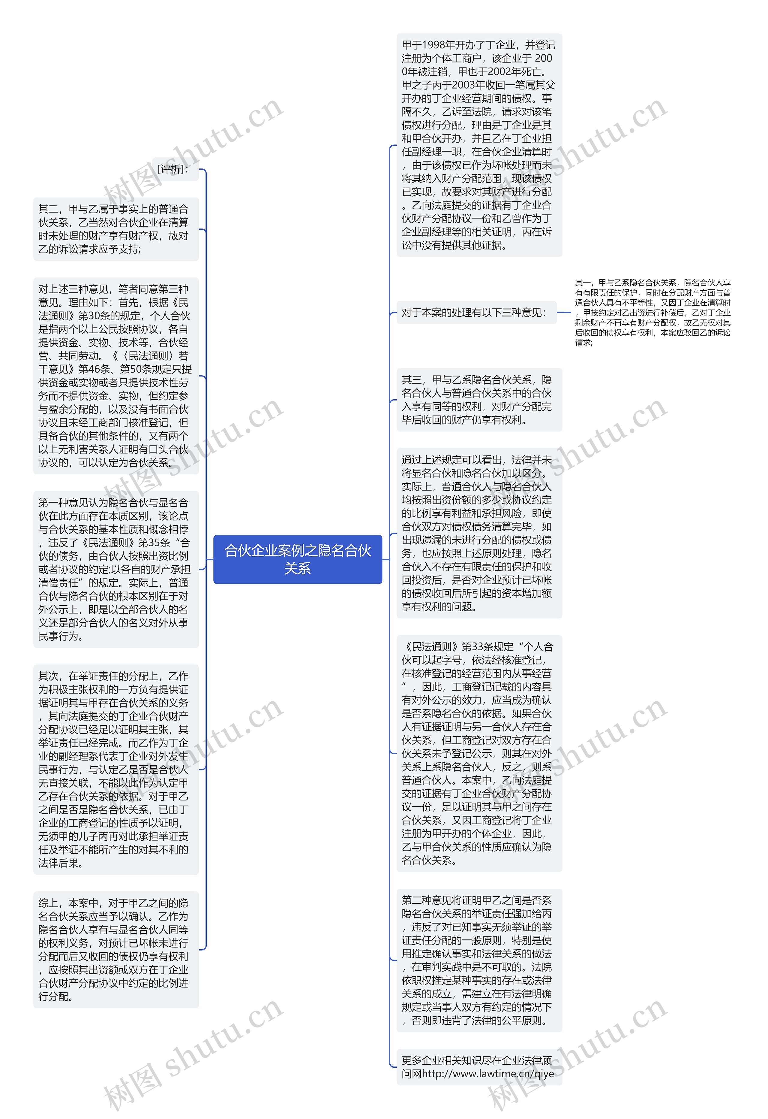 合伙企业案例之隐名合伙关系