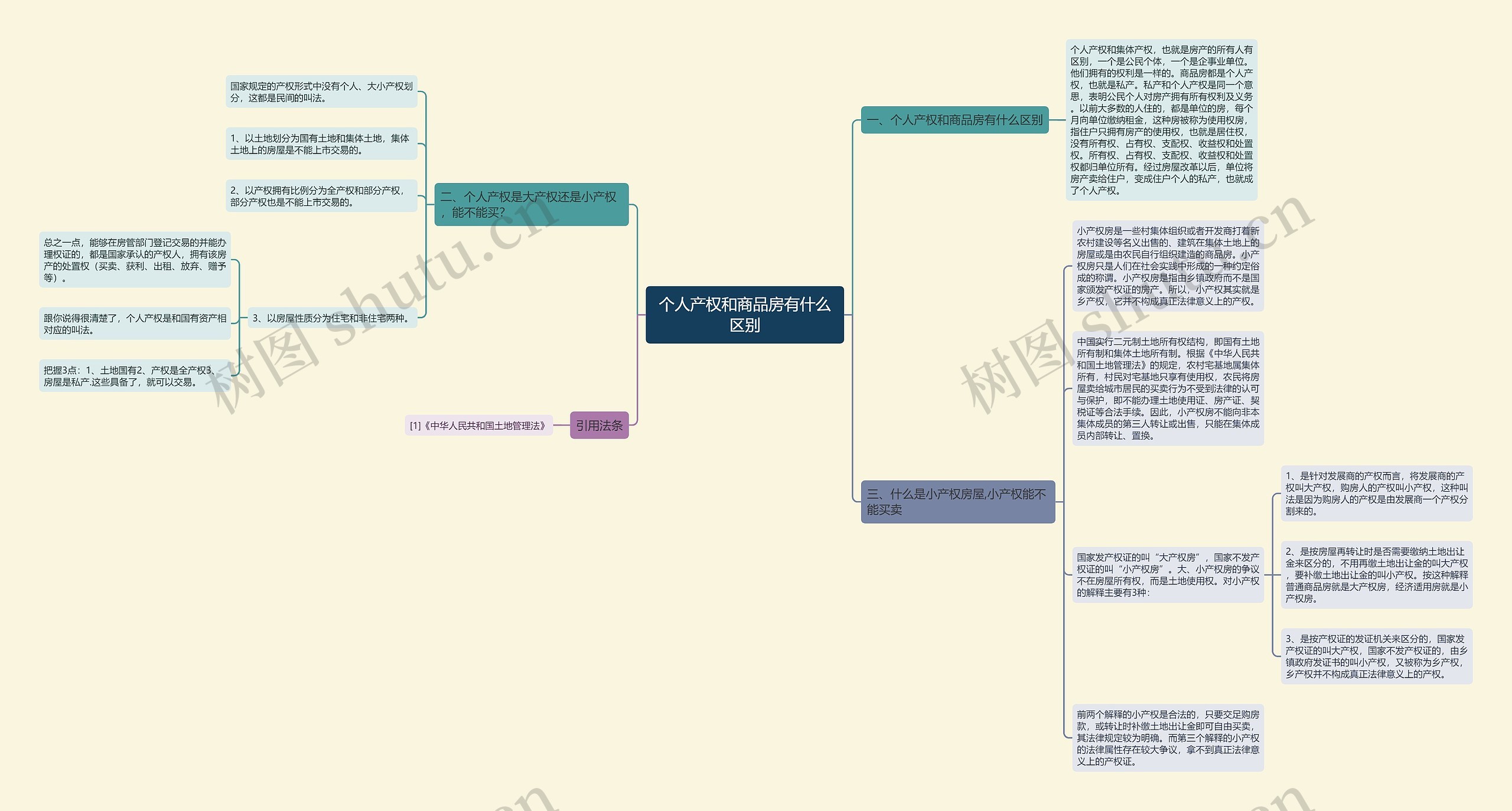 个人产权和商品房有什么区别 个人产权和商品房有什么区别