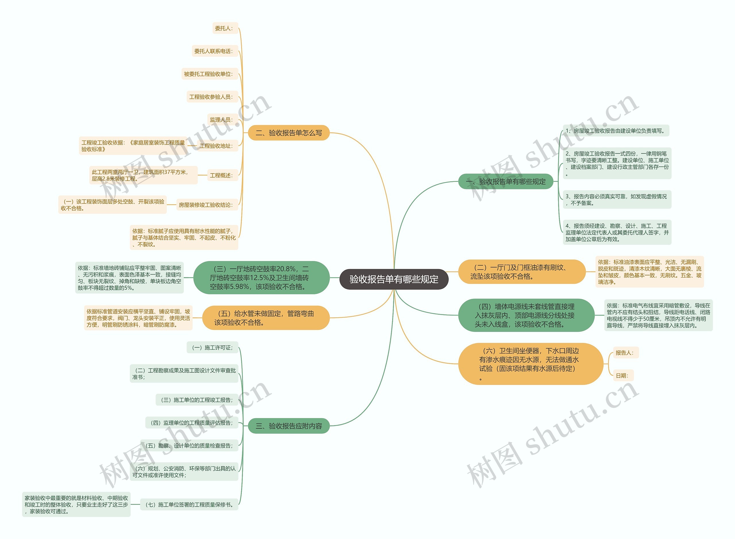 验收报告单有哪些规定思维导图